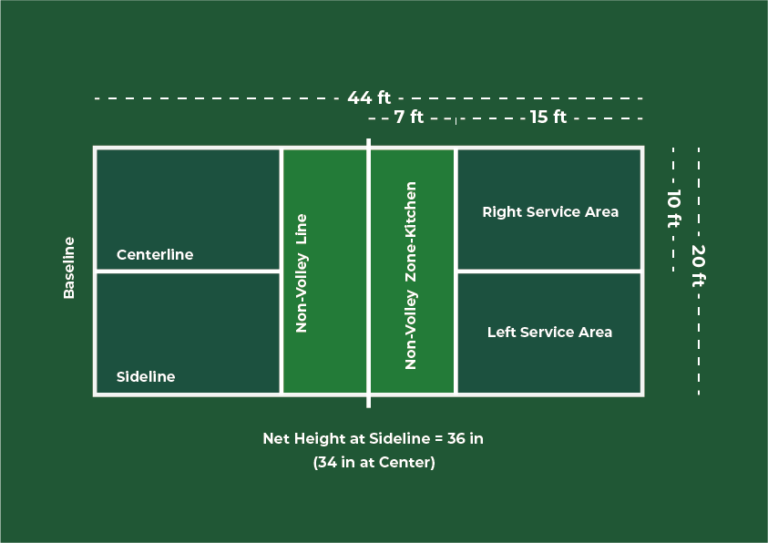 Pickleball Court Dimensions, Lines & More