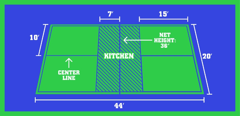 Pickleball Court dimensions vs. Tennis Court dimensions